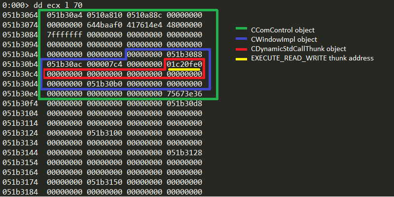Counterfeit objects in memory